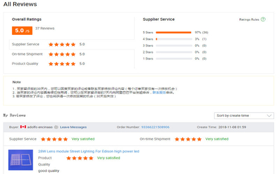 Sunshine Opto-electronics Enterprise Co.,ltd