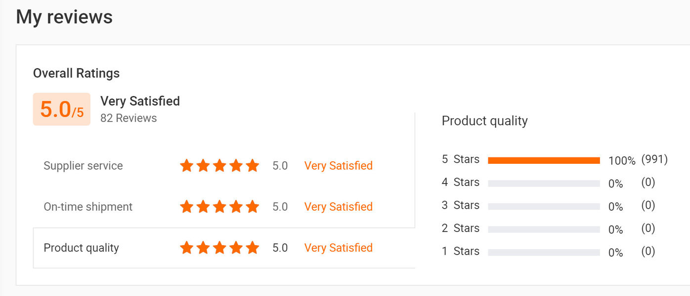 중국 Sunshine Opto-electronics Enterprise Co.,ltd 회사 프로필