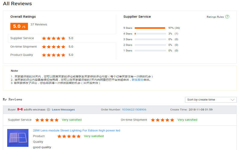 중국 Sunshine Opto-electronics Enterprise Co.,ltd 회사 프로필