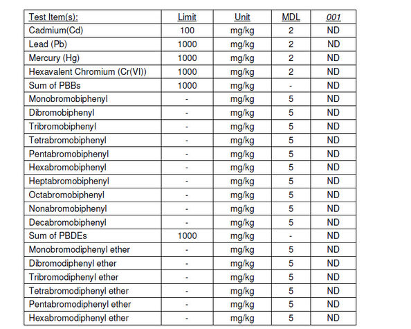 중국 Sunshine Opto-electronics Enterprise Co.,ltd 인증