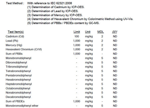 중국 Sunshine Opto-electronics Enterprise Co.,ltd 인증